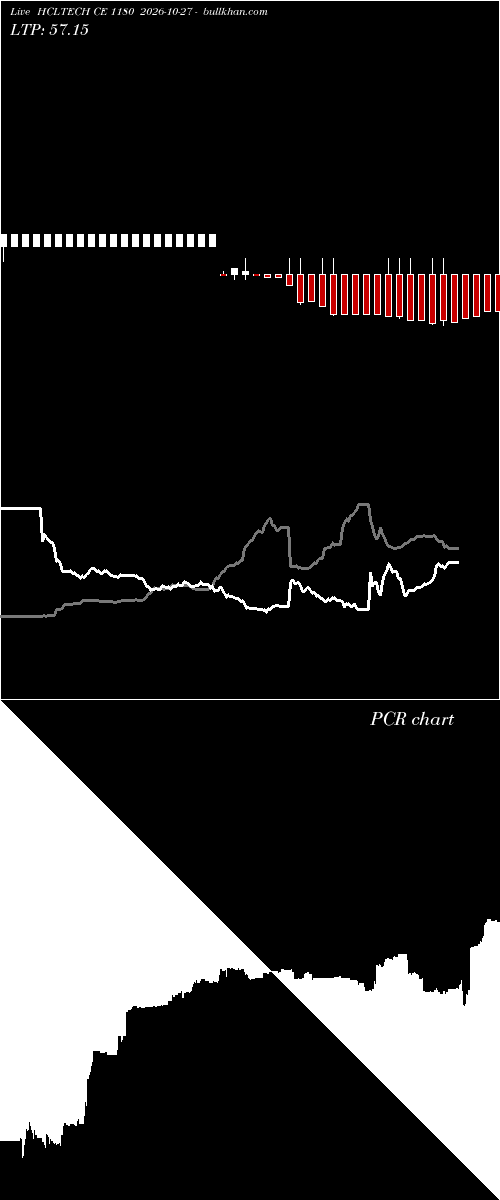  option chart HCLTECH CE 1180 2026-10-27 