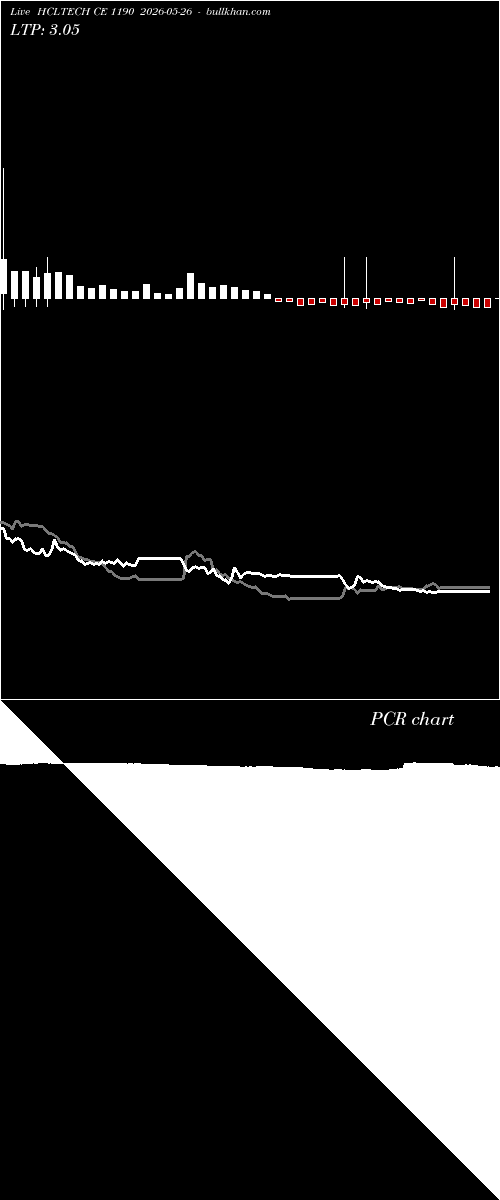  option chart HCLTECH CE 1190 2026-05-26 