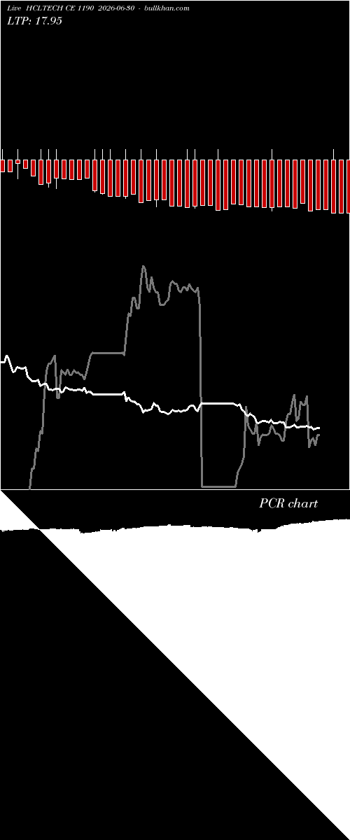  option chart HCLTECH CE 1190 2026-06-30 