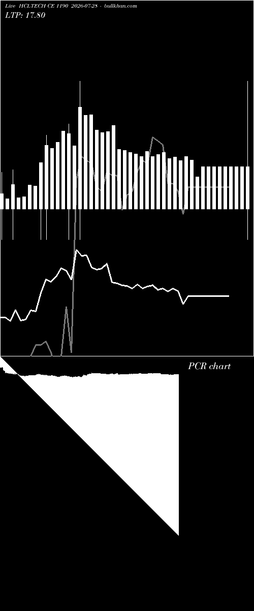  option chart HCLTECH CE 1190 2026-07-28 