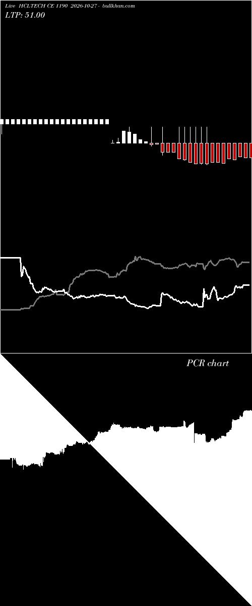  option chart HCLTECH CE 1190 2026-10-27 