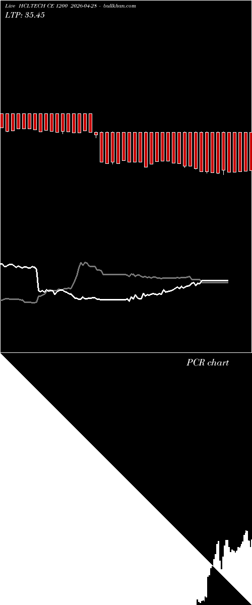  option chart HCLTECH CE 1200 2026-04-28 