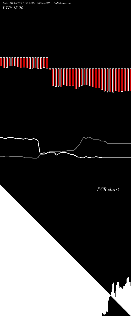  option chart HCLTECH CE 1200 2026-04-28 