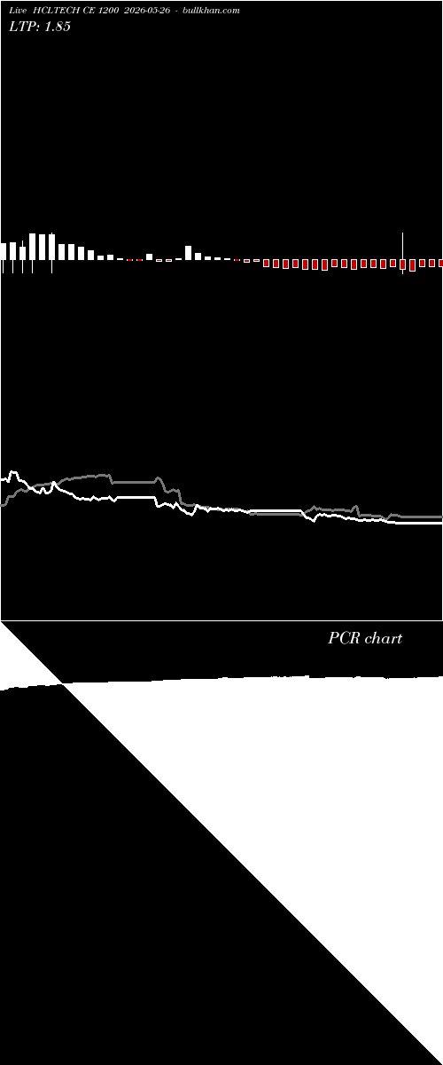 option chart HCLTECH CE 1200 2026-05-26 