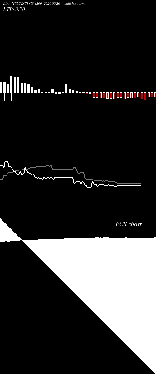  option chart HCLTECH CE 1200 2026-05-26 