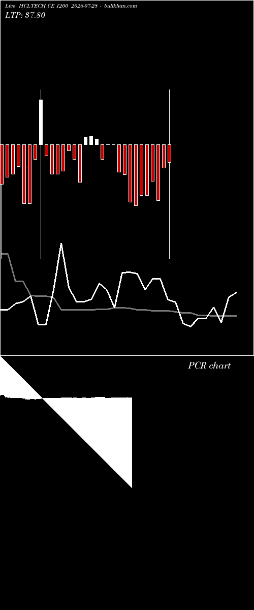  option chart HCLTECH CE 1200 2026-07-28 