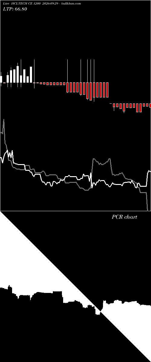  option chart HCLTECH CE 1200 2026-09-29 