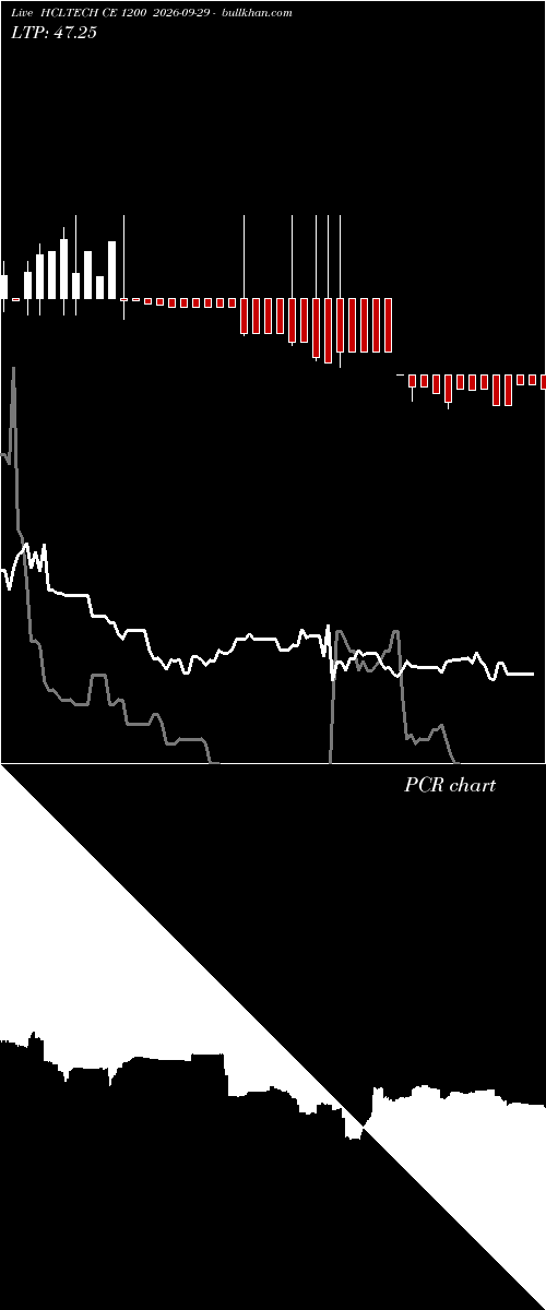  option chart HCLTECH CE 1200 2026-09-29 