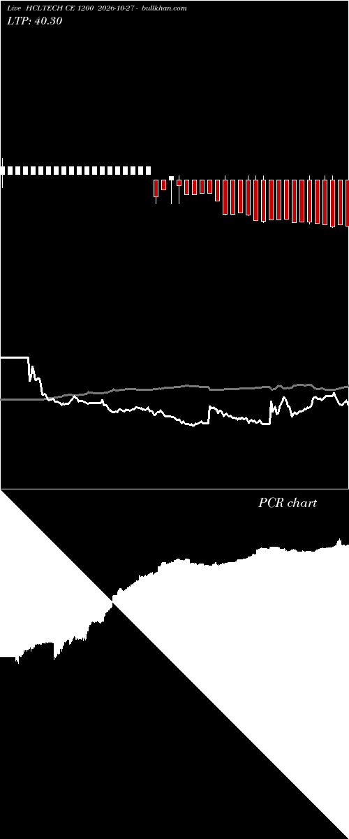  option chart HCLTECH CE 1200 2026-10-27 