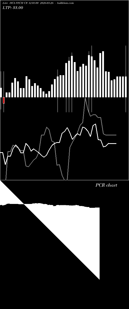  option chart HCLTECH CE 1210.00 2026-05-26 