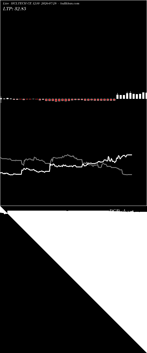  option chart HCLTECH CE 1210 2026-07-28 