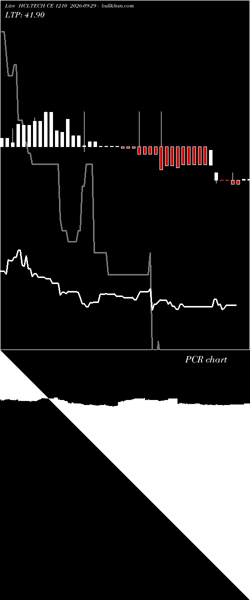  option chart HCLTECH CE 1210 2026-09-29 