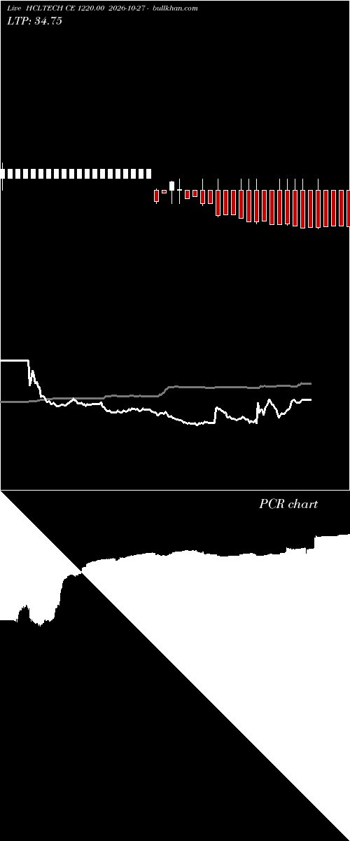  option chart HCLTECH CE 1220.00 2026-10-27 