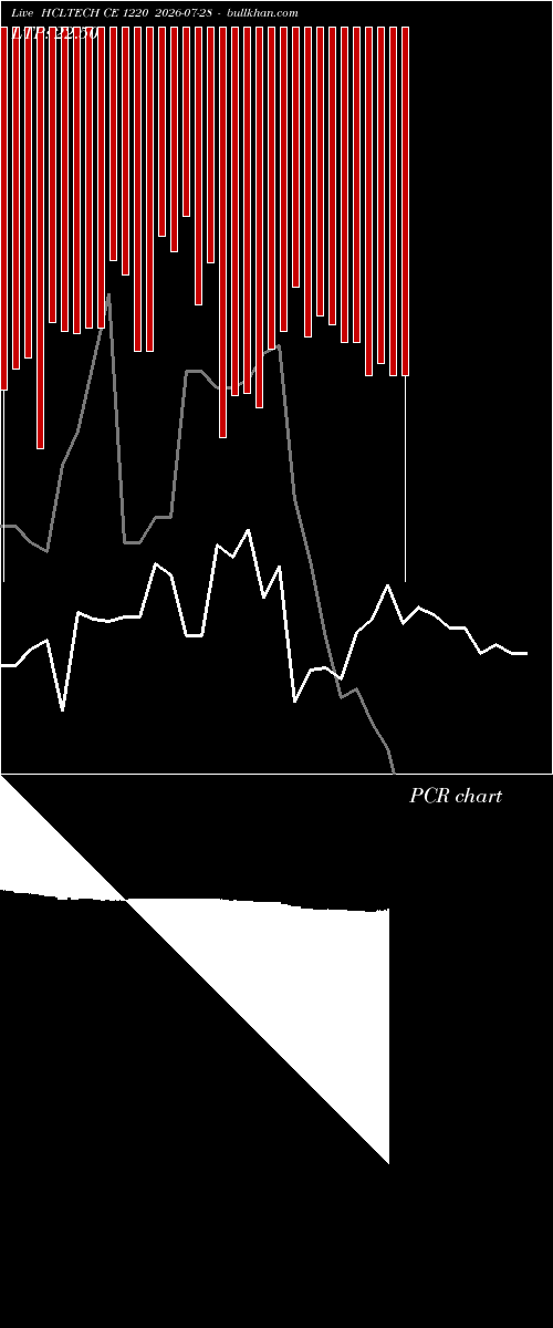  option chart HCLTECH CE 1220 2026-07-28 