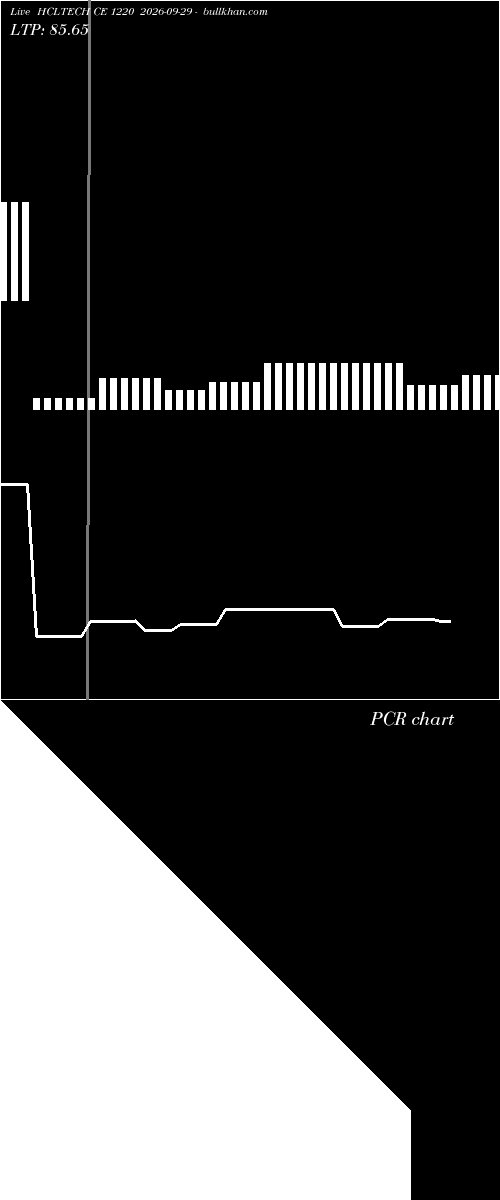  option chart HCLTECH CE 1220 2026-09-29 