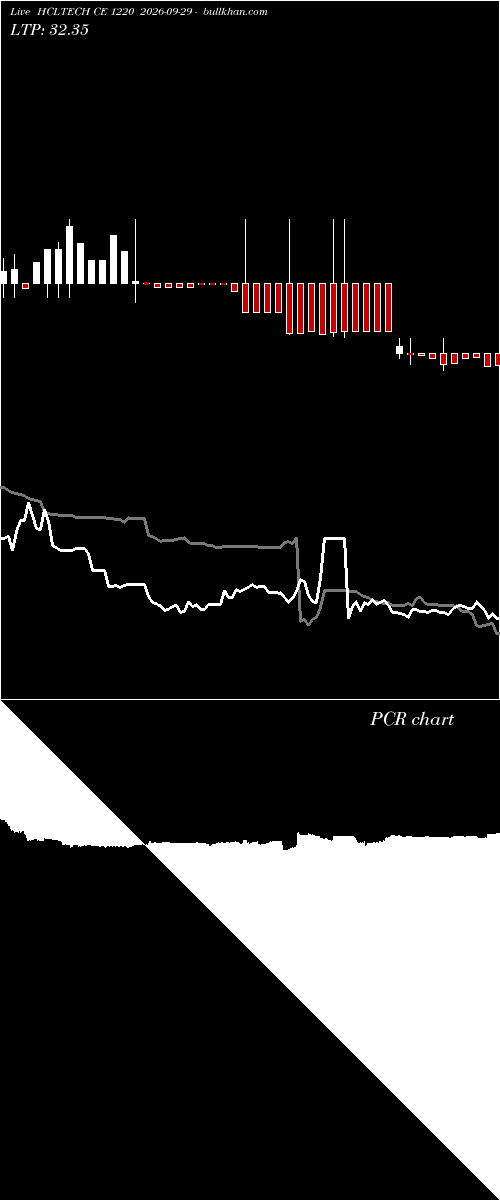  option chart HCLTECH CE 1220 2026-09-29 