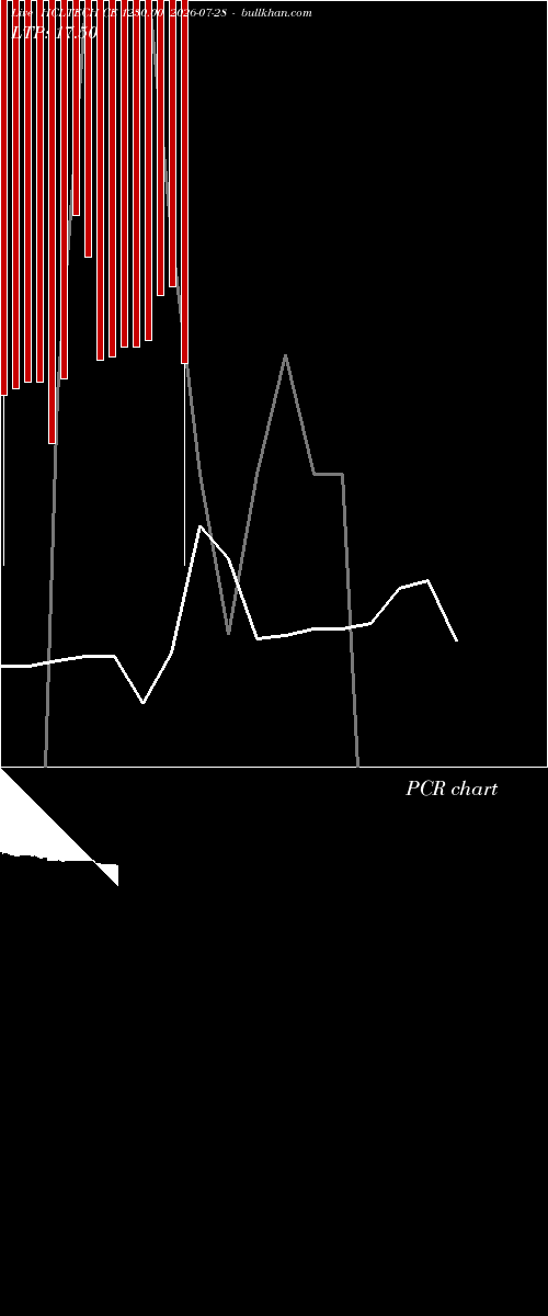  option chart HCLTECH CE 1230.00 2026-07-28 