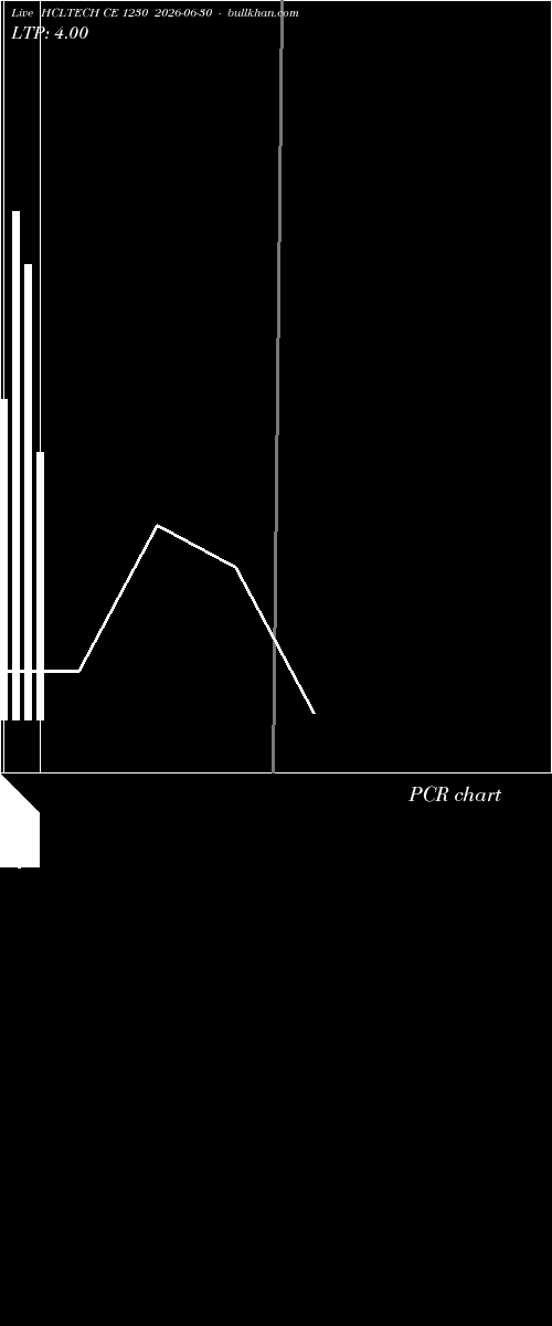  option chart HCLTECH CE 1230 2026-06-30 
