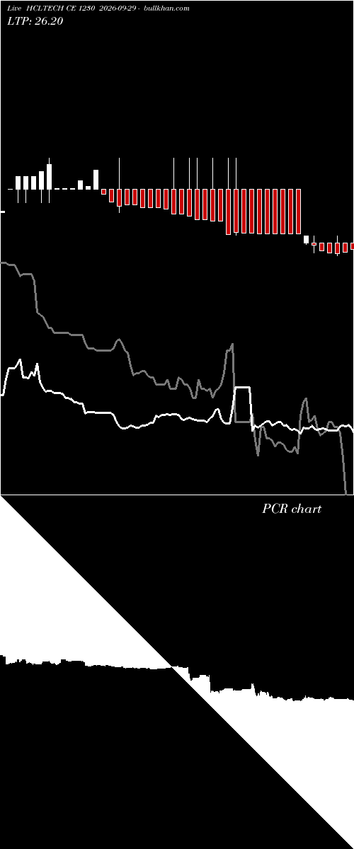  option chart HCLTECH CE 1230 2026-09-29 