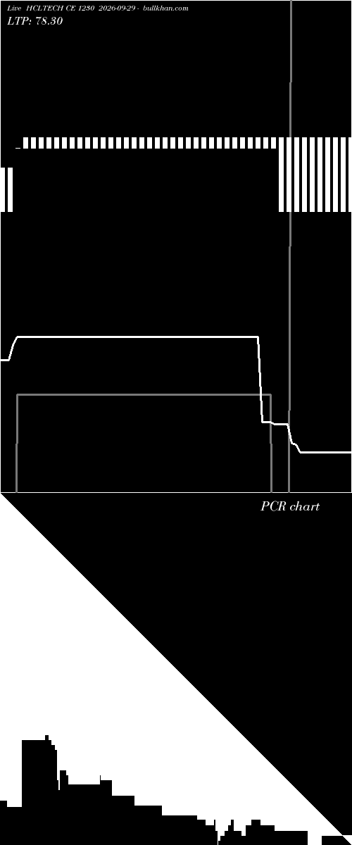  option chart HCLTECH CE 1230 2026-09-29 