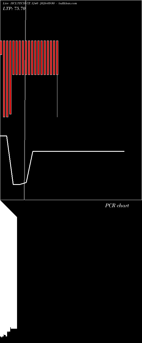  option chart HCLTECH CE 1240 2026-03-30 