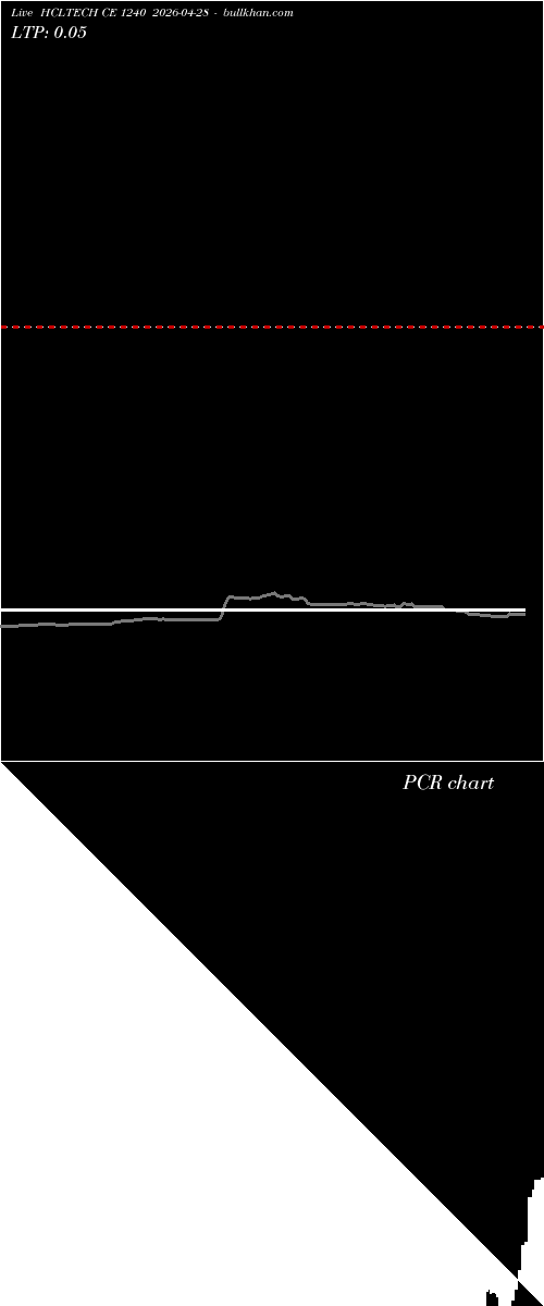  option chart HCLTECH CE 1240 2026-04-28 