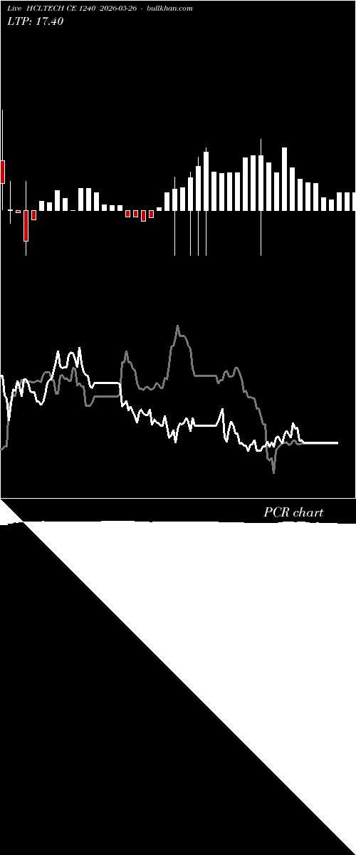  option chart HCLTECH CE 1240 2026-05-26 