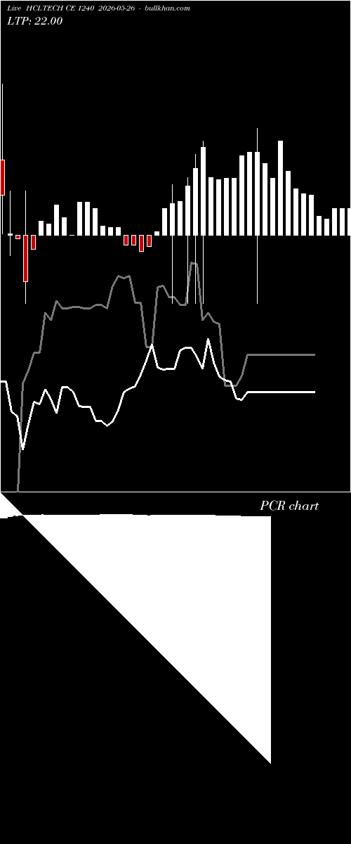  option chart HCLTECH CE 1240 2026-05-26 