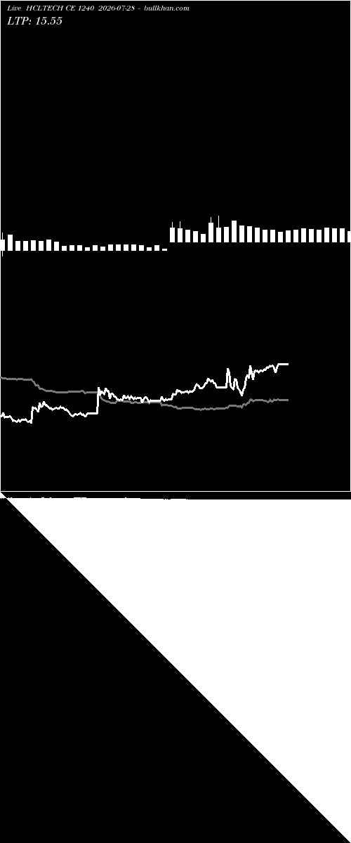  option chart HCLTECH CE 1240 2026-07-28 