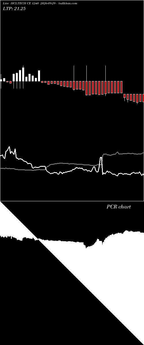  option chart HCLTECH CE 1240 2026-09-29 