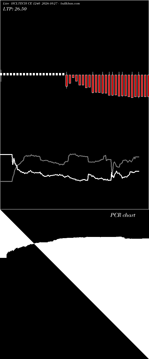 option chart HCLTECH CE 1240 2026-10-27 