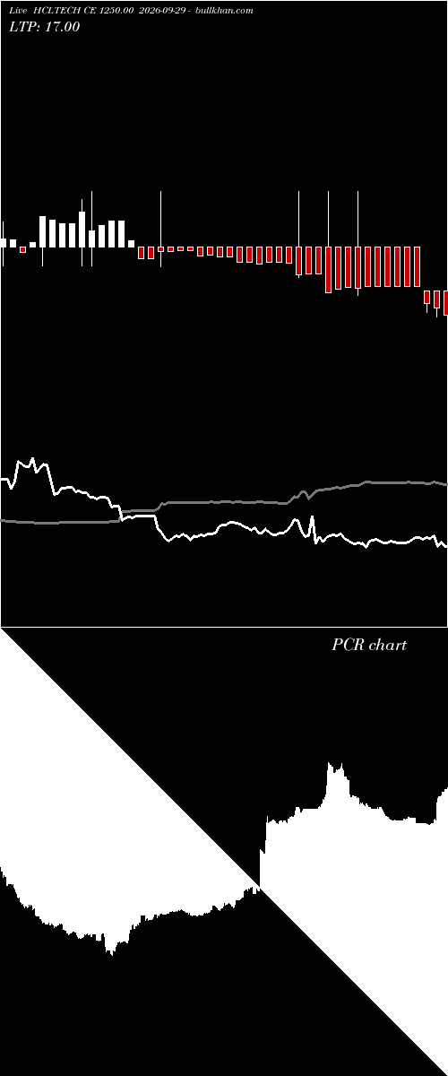  option chart HCLTECH CE 1250.00 2026-09-29 