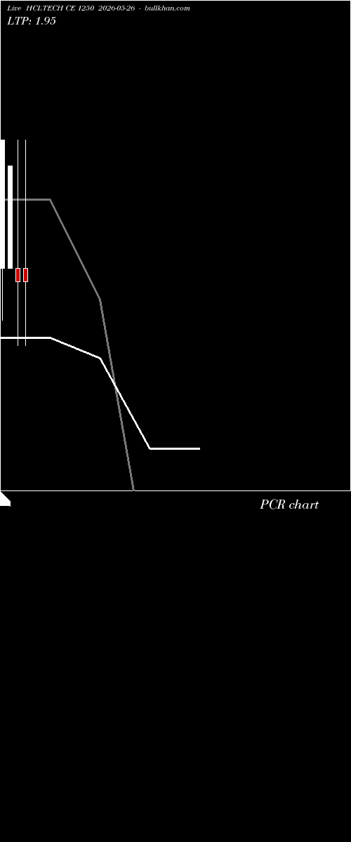  option chart HCLTECH CE 1250 2026-05-26 