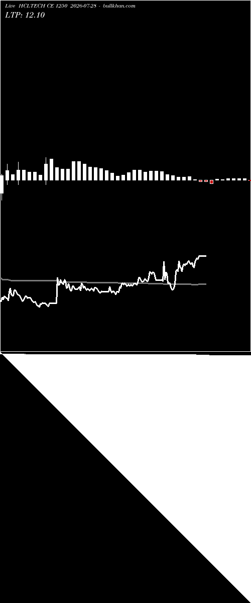  option chart HCLTECH CE 1250 2026-07-28 