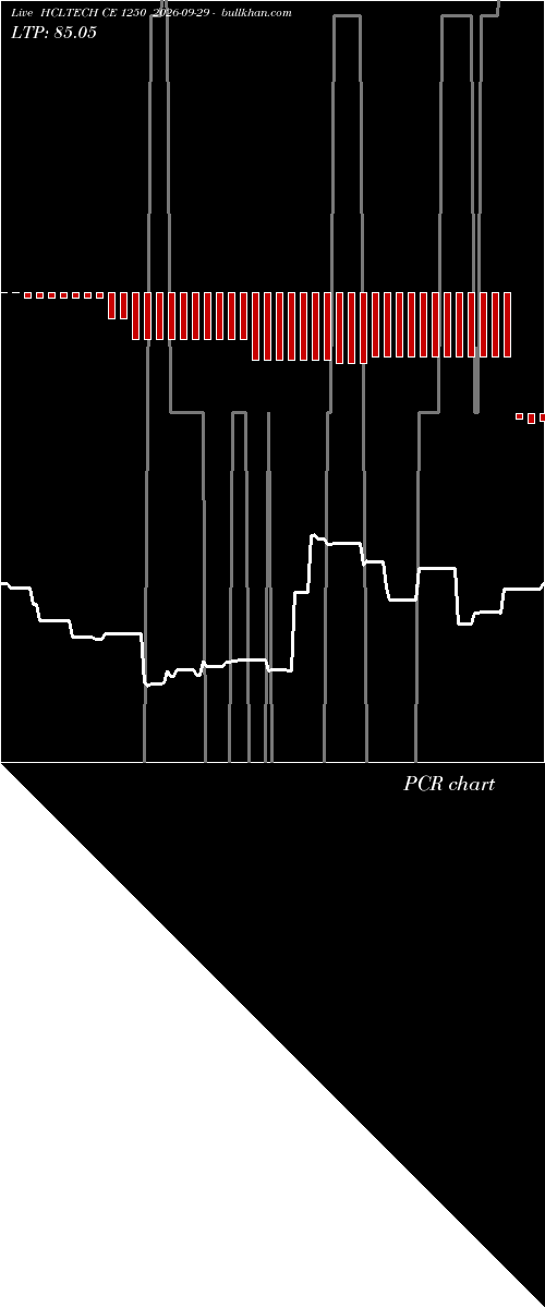  option chart HCLTECH CE 1250 2026-09-29 