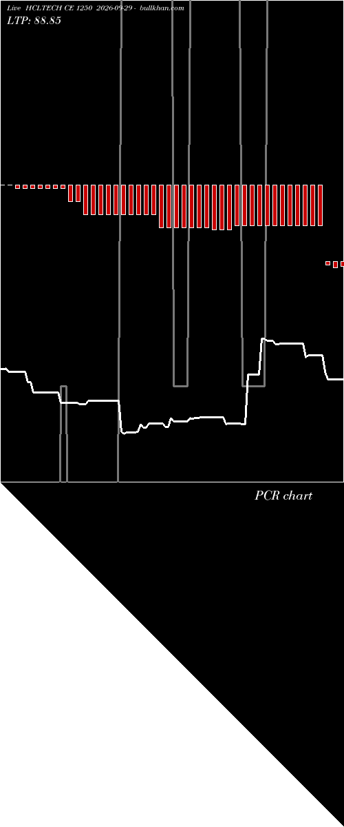  option chart HCLTECH CE 1250 2026-09-29 