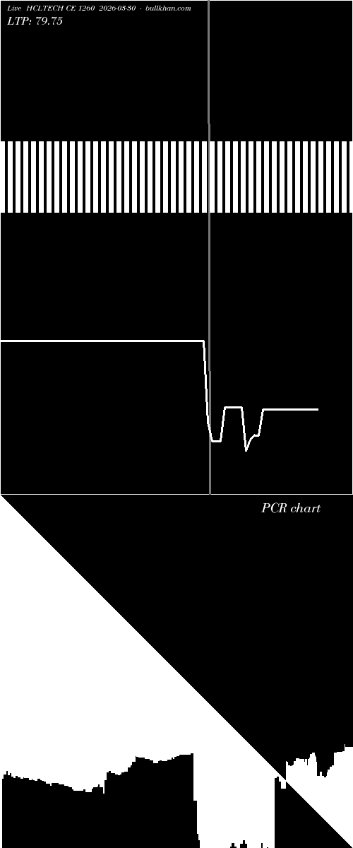  option chart HCLTECH CE 1260 2026-03-30 