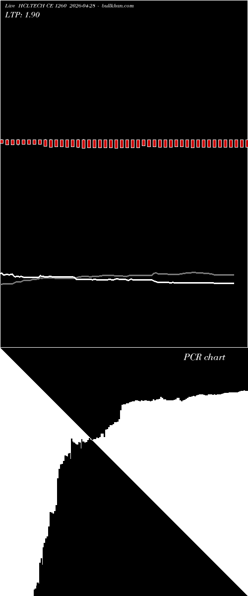  option chart HCLTECH CE 1260 2026-04-28 