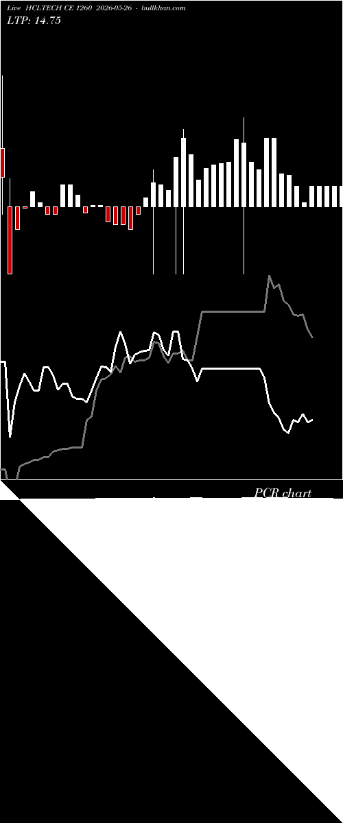  option chart HCLTECH CE 1260 2026-05-26 