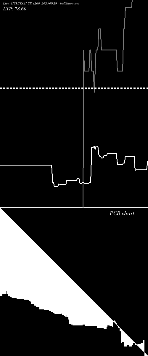  option chart HCLTECH CE 1260 2026-09-29 
