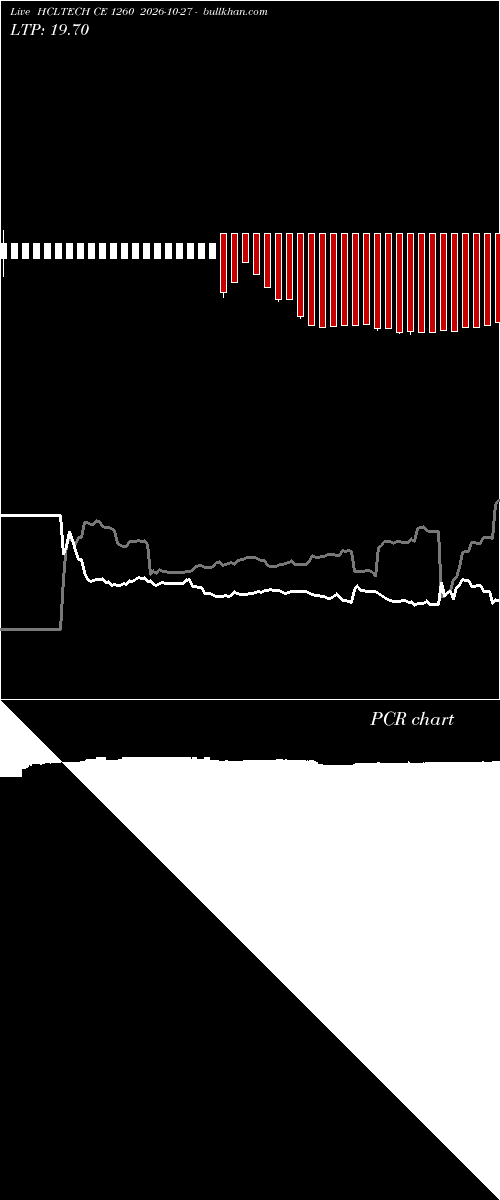 option chart HCLTECH CE 1260 2026-10-27 