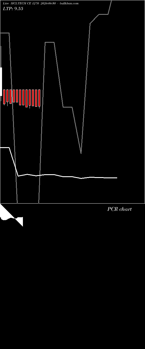  option chart HCLTECH CE 1270 2026-06-30 