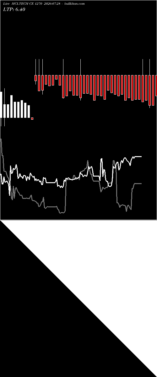  option chart HCLTECH CE 1270 2026-07-28 