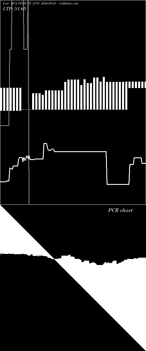  option chart HCLTECH CE 1270 2026-08-25 