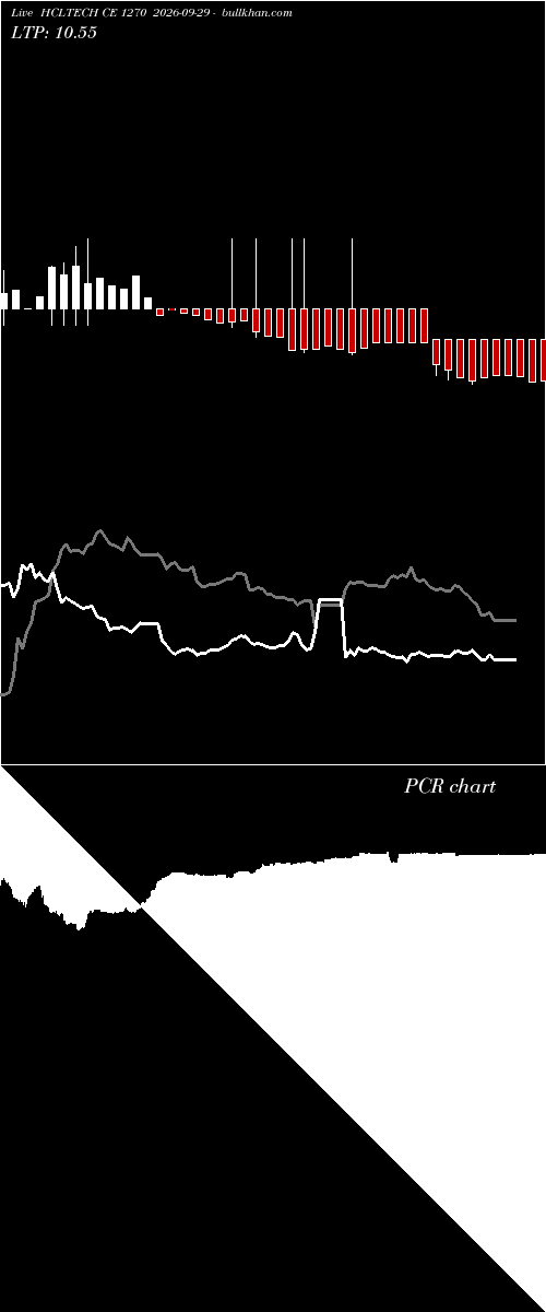  option chart HCLTECH CE 1270 2026-09-29 