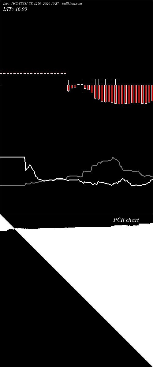  option chart HCLTECH CE 1270 2026-10-27 