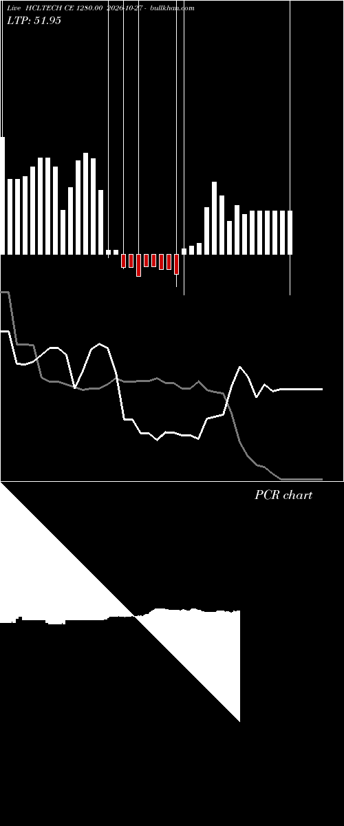  option chart HCLTECH CE 1280.00 2026-10-27 