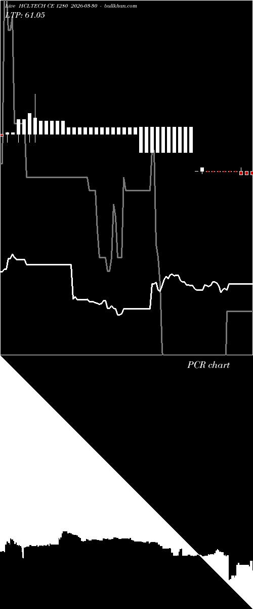  option chart HCLTECH CE 1280 2026-03-30 