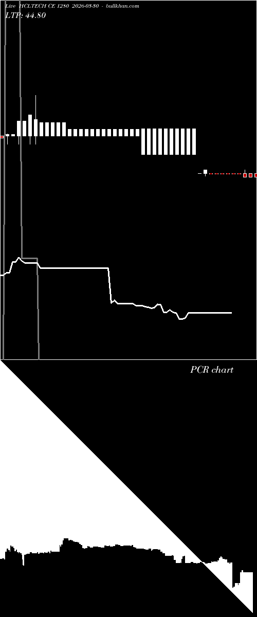  option chart HCLTECH CE 1280 2026-03-30 