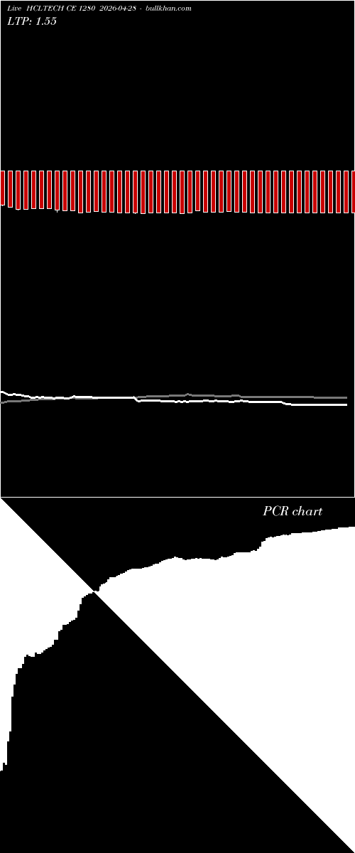  option chart HCLTECH CE 1280 2026-04-28 